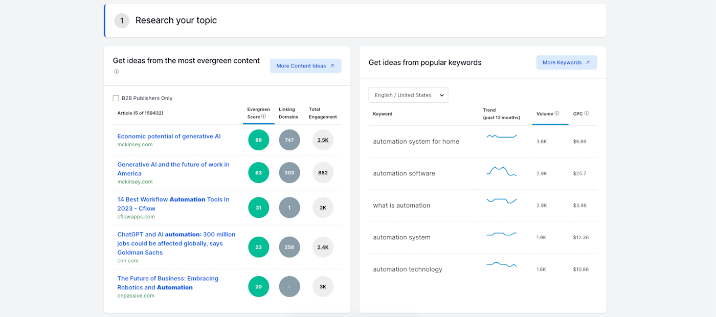 Screenshot of BuzzSumo's keyword research interface
